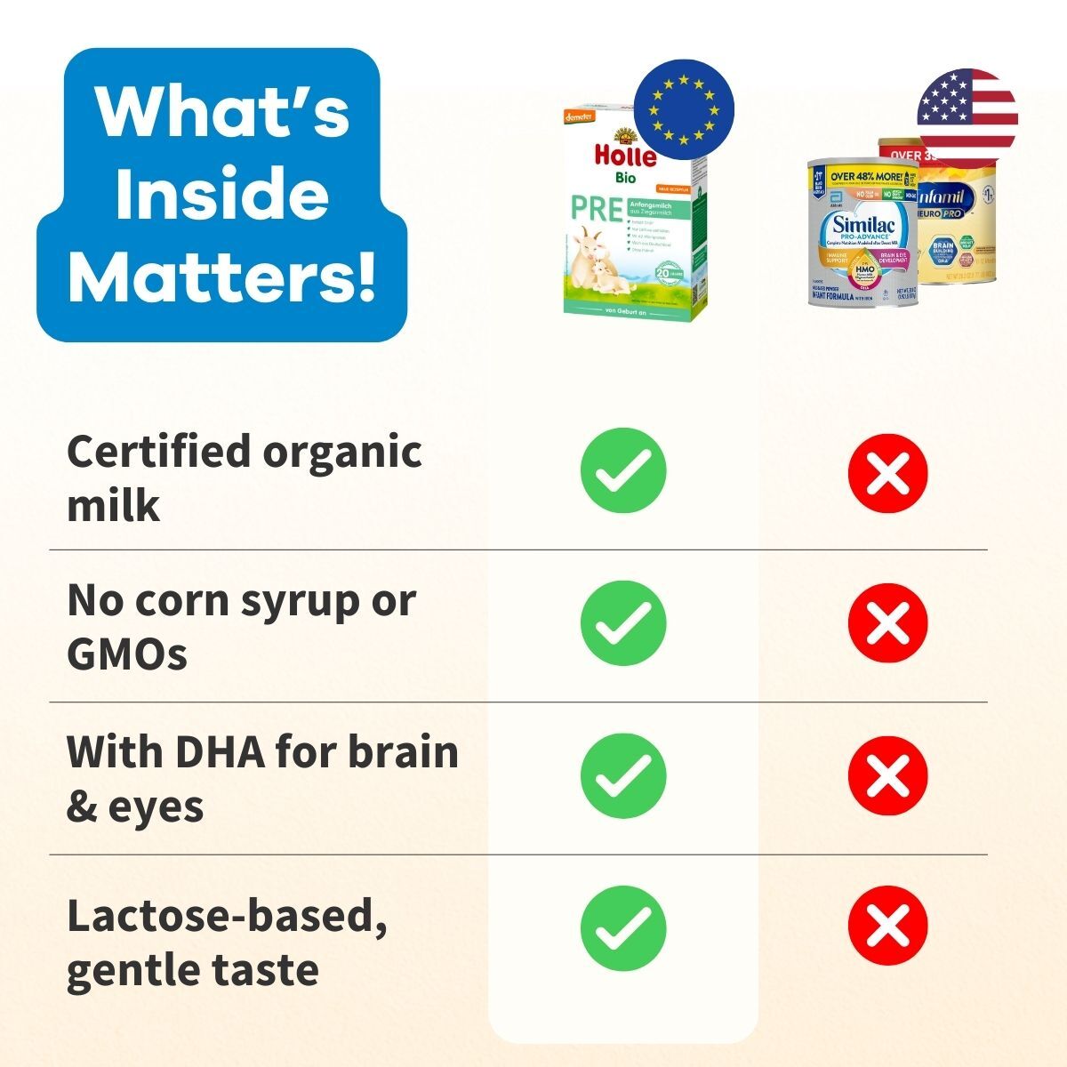 Holle Organic Infant GOAT Milk Formula PRE - 20 Boxes