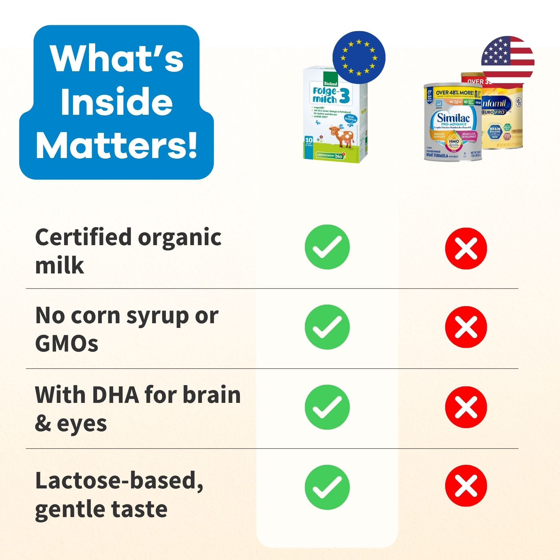 Lebenswert Stage 3 Organic Growing-Up Formula - 45 Boxes