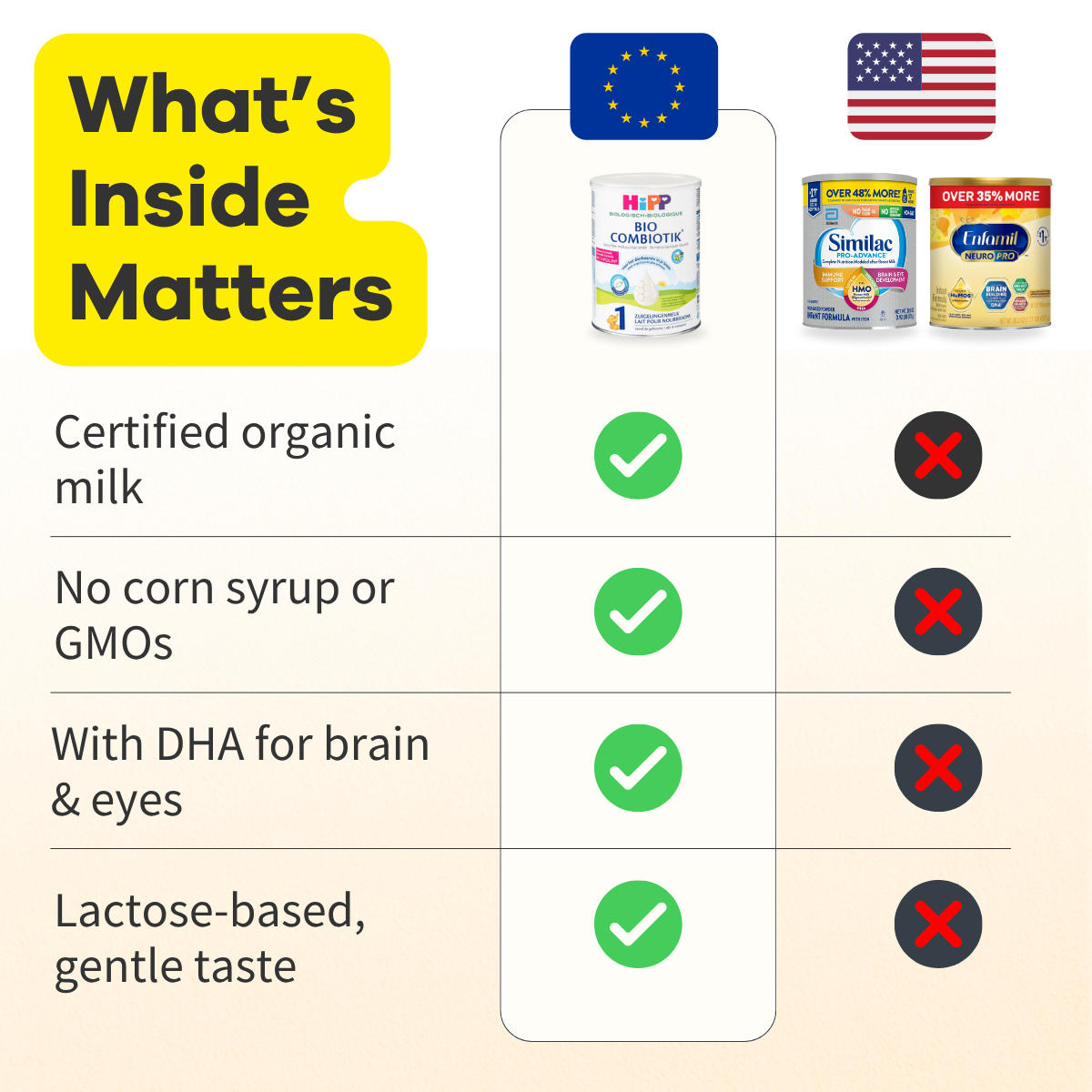 HiPP Dutch Stage 3 Combiotic Formula (10+ Months)