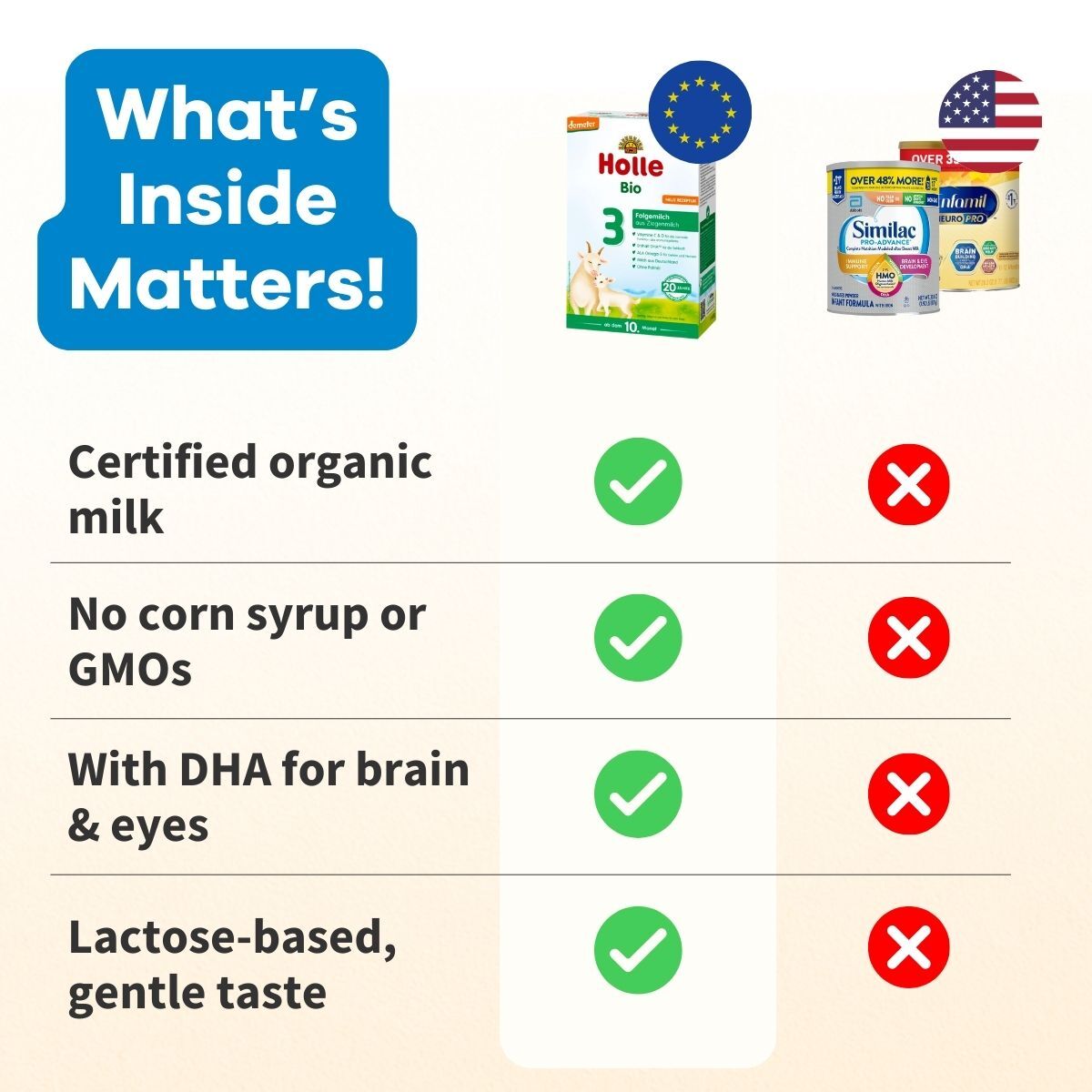 Holle Organic Infant GOAT Milk Formula Stage 3