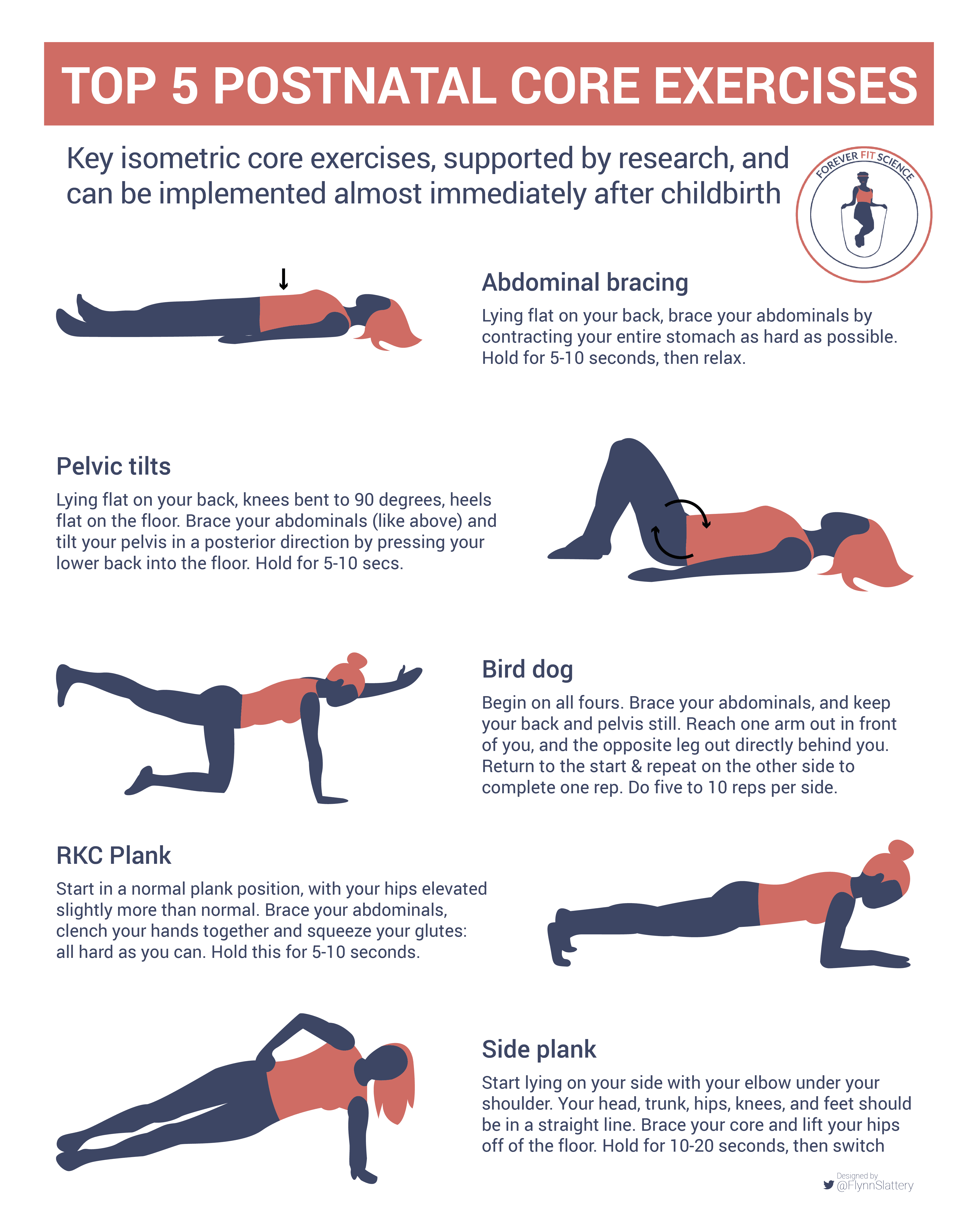 Guide Postpartum Exercise