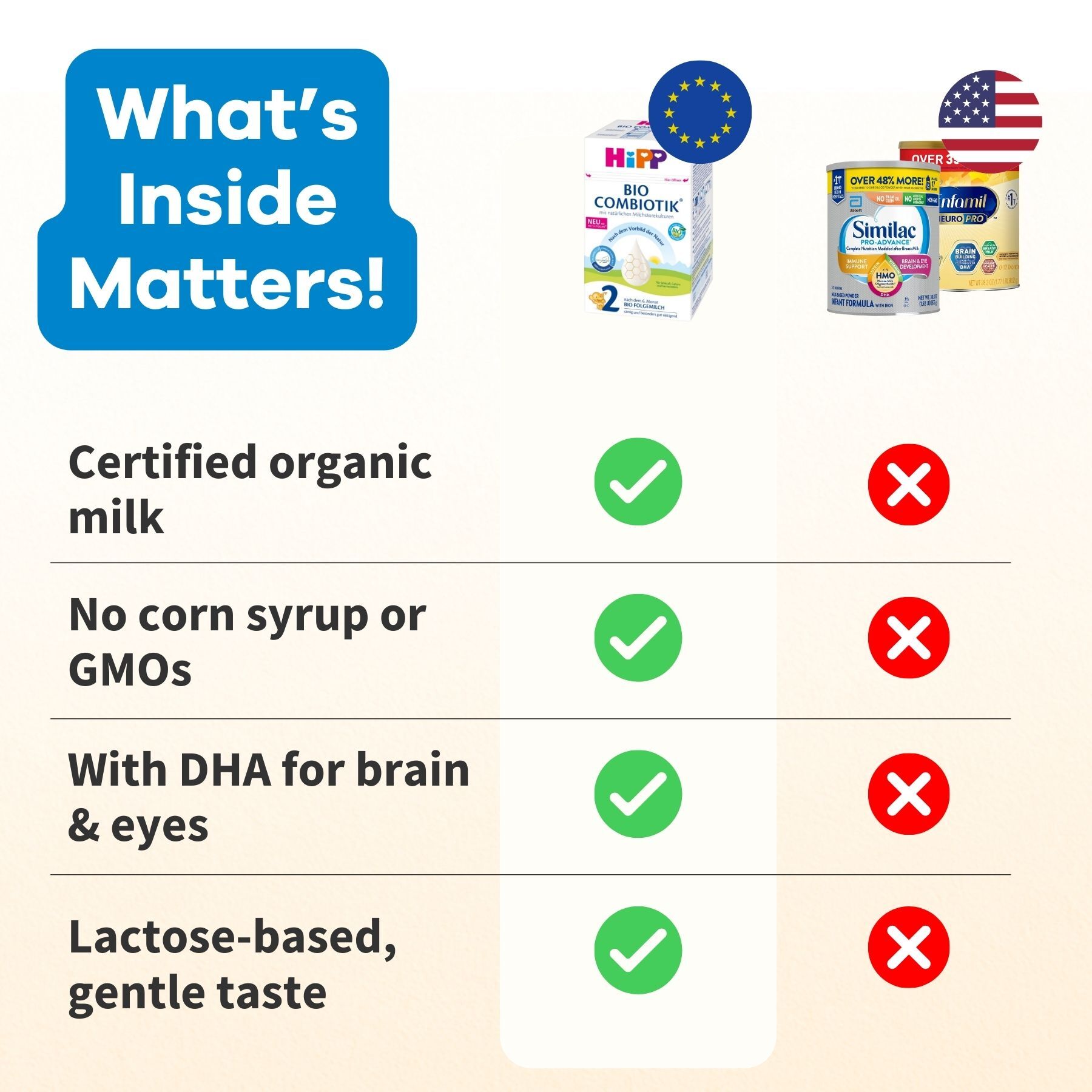 To Whole Milk Transition Chart Formula Weaning To Whole Milk