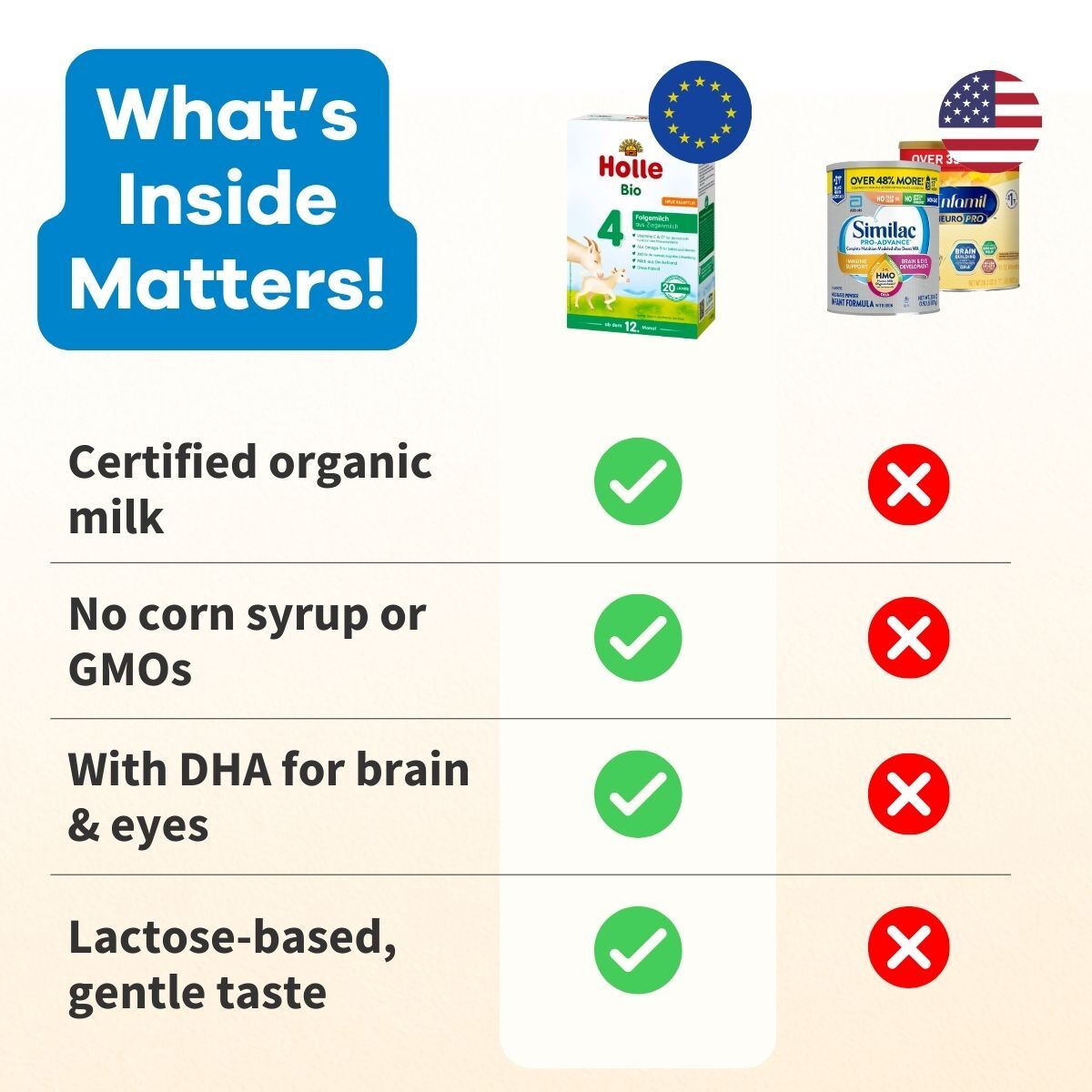 Holle Organic Infant GOAT Milk Formula Stage 4