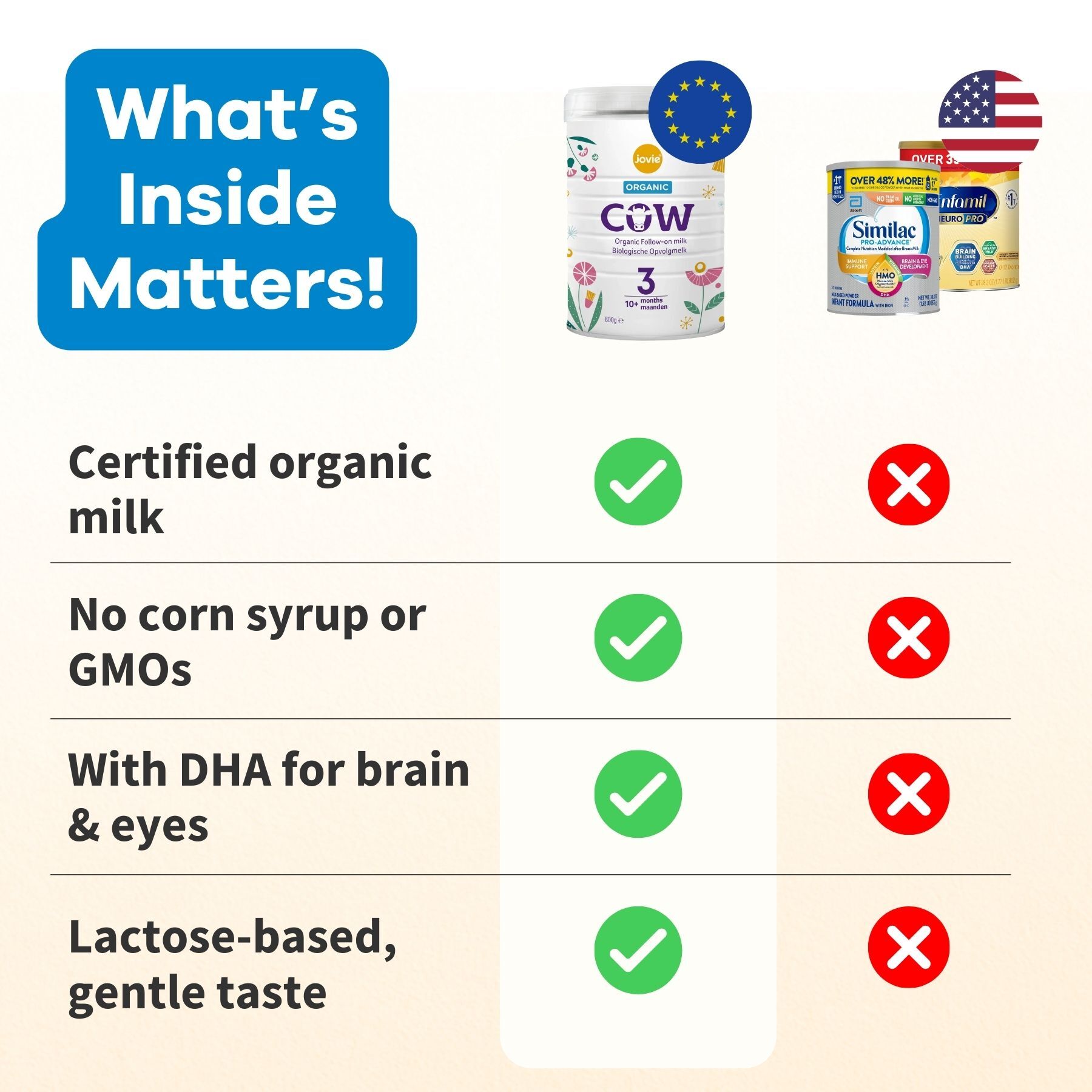 Jovie Stage 3 Organic Cow Milk Formula (10+ Months)